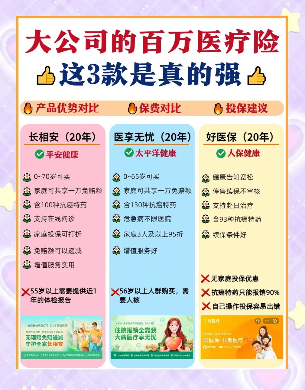 西双版纳最新医疗保险60%和100%区别方法分析(最方便真实的西双版纳医保缴费比例60%和100%的区别方法)