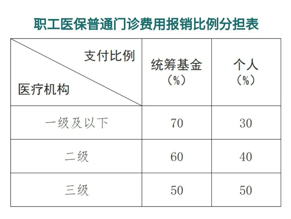详细阅读:西双版纳最新医保卡每月打入多少钱方法分析(最方便真实的西双版纳北京医保卡每月打入多少钱方法) 西双版纳最新医保卡每月打入多少钱方法分析(最方便真实的西双版纳北京医保卡每月打入多少钱方法)