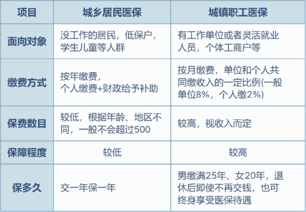 西双版纳最新灵活就业医保8%和5%区别方法分析(最方便真实的西双版纳灵活就业医保6%和9%的区别方法)