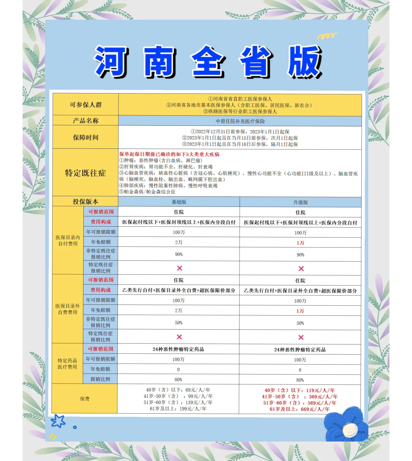 西双版纳最新城市惠民保障怎么取消方法分析(最方便真实的西双版纳如何取消惠民保自动续费方法)